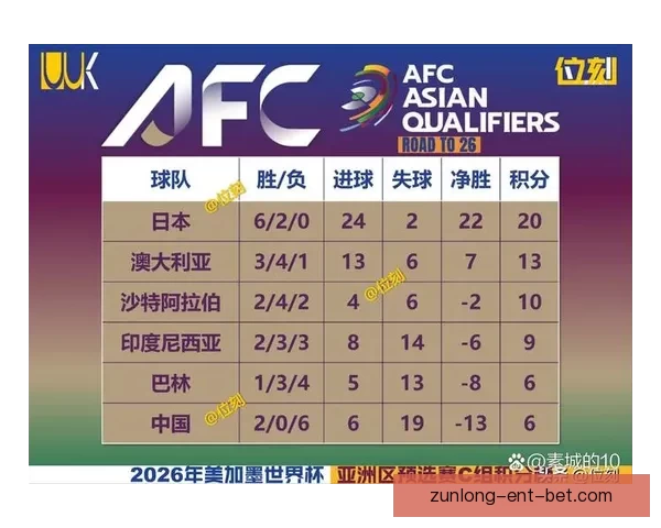 美加墨世界杯晋级赔率分析及最新赛事投注趋势解读